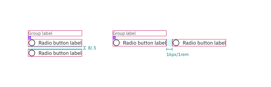 Structure and spacing measurements for a radio button